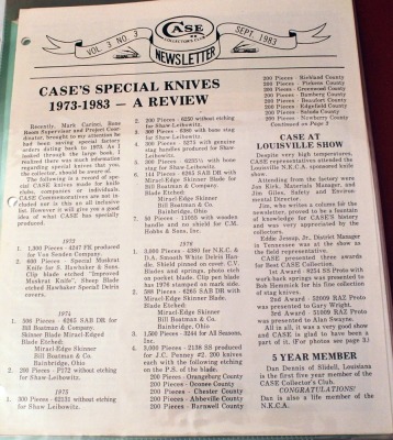 Important Collection Of Case Collector Club Newsletters - 29